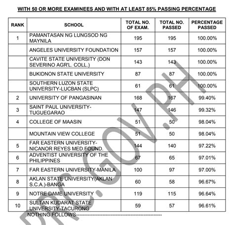 nle philippines